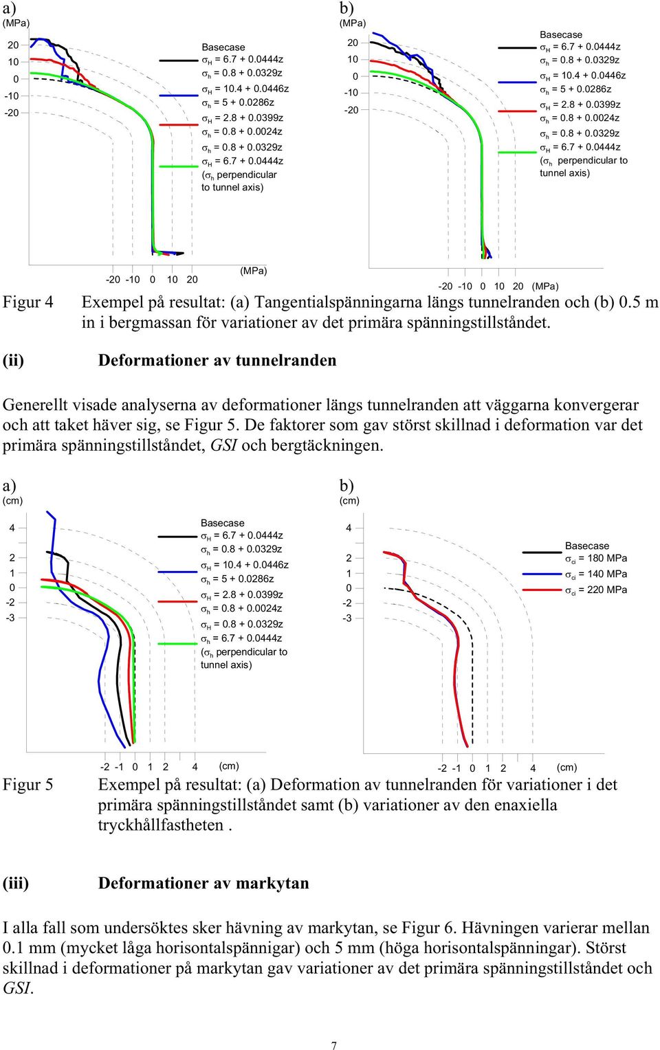 5 m in i bergmassan för variationer av det primära spänningstillståndet.