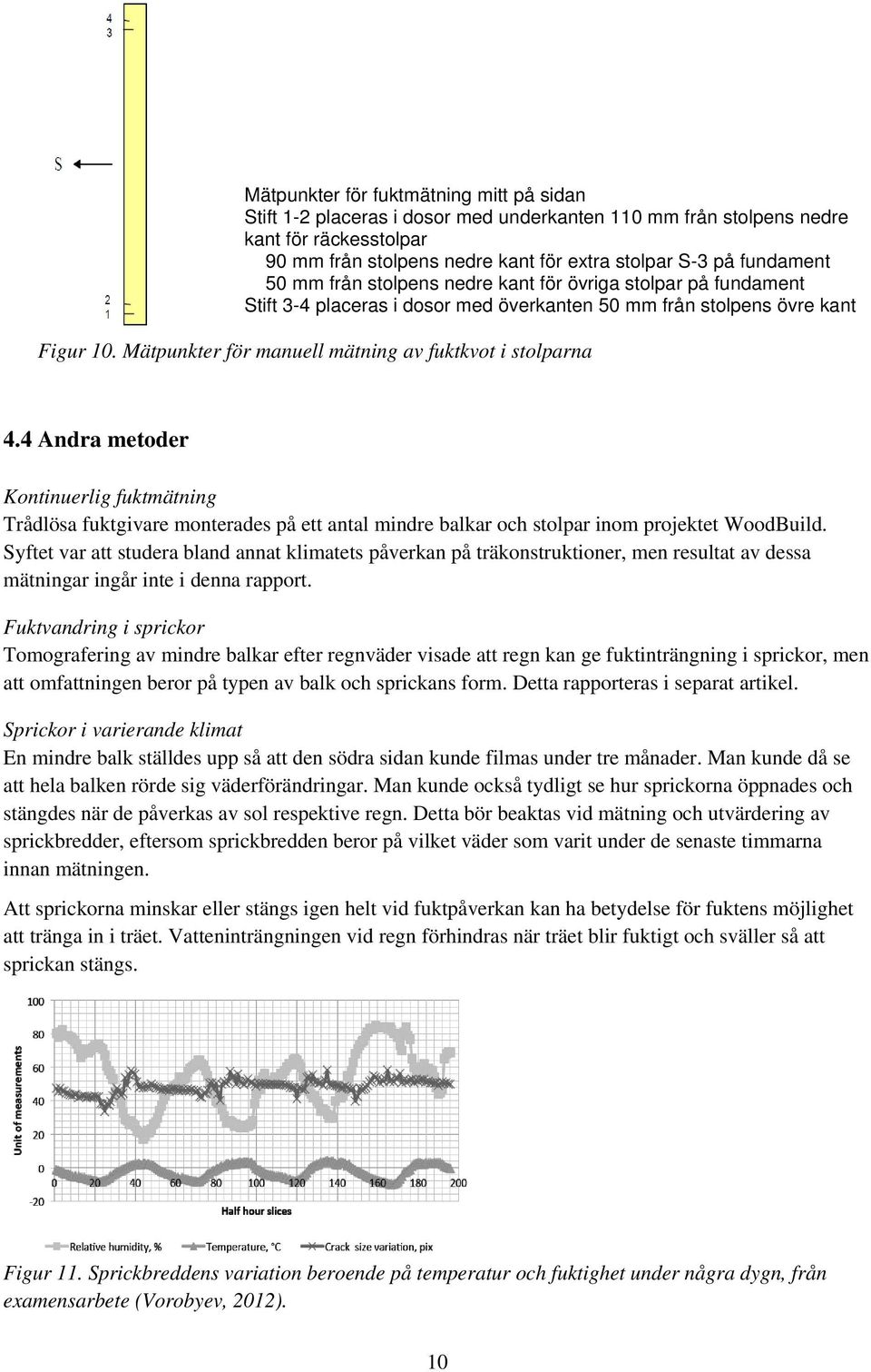 Andra metoder Kontinuerlig fuktmätning Trådlösa fuktgivare monterades på ett antal mindre balkar och stolpar inom projektet WoodBuild.