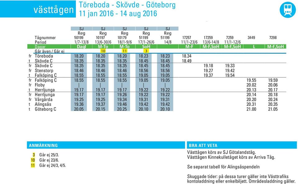 ej 10 11 3 fr Töreboda 18.20 18.20 18.20 18.23 18.23 18.34 t Skövde C 18.35 18.35 18.35 18.45 18.45 18.49 fr Skövde C 18.35 18.35 18.35 18.45 18.45 19.18 19.33 fr Stenstorp 18.46 18.46 18.46 18.56 18.