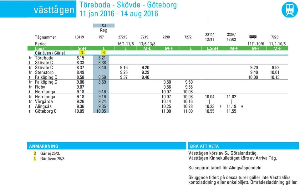 38 fr Skövde C 8.37 8.40 9.16 9.20 9.20 9.52 fr Stenstorp 8.49 9.25 9.29 9.40 10.01 t Falköpin C 8.58 8.59 9.37 9.40 10.00 10.13 fr Falköpin C 9.00 8.59 9.50 9.50 fr Floby 9.07 9.56 9.