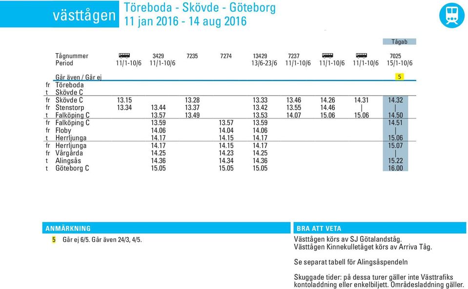 46 14.26 14.31 14.32 fr Stenstorp 13.34 13.44 13.37 13.42 13.55 14.46 t Falköpin C 13.57 13.49 13.53 14.07 15.06 15.06 14.50 fr Falköpin C 13.59 13.57 13.59 14.51 fr Floby 14.06 14.04 14.