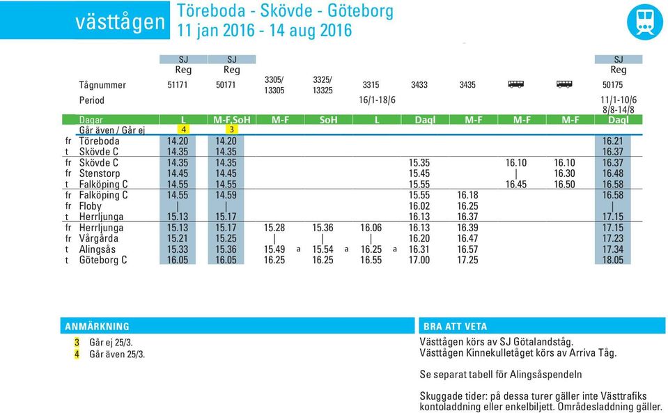 35 16.37 fr Skövde C 14.35 14.35 15.35 16.10 16.10 16.37 fr Stenstorp 14.45 14.45 15.45 16.30 16.48 t Falköpin C 14.55 14.55 15.55 16.45 16.50 16.58 fr Falköpin C 14.55 14.59 15.55 16.18 16.