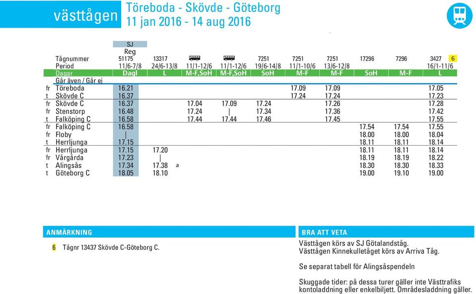 09 17.09 17.05 t Skövde C 16.37 17.24 17.24 17.23 fr Skövde C 16.37 17.04 17.09 17.24 17.26 17.28 fr Stenstorp 16.48 17.24 17.34 17.36 17.42 t Falköpin C 16.58 17.44 17.44 17.46 17.45 17.