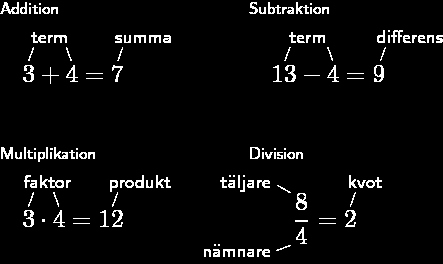 Multiplikation och division hör ihop. 35/7=5 35/5=7 7 5=35 Vi kan räkna division genom att tänka Hur många gånger går nämnaren i täljaren?