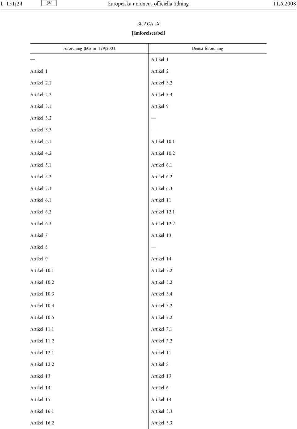 2 Artikel 12.1 Artikel 6.3 Artikel 12.2 Artikel 7 Artikel 13 Artikel 8 Artikel 9 Artikel 14 Artikel 10.1 Artikel 3.2 Artikel 10.2 Artikel 3.2 Artikel 10.3 Artikel 3.4 Artikel 10.4 Artikel 3.