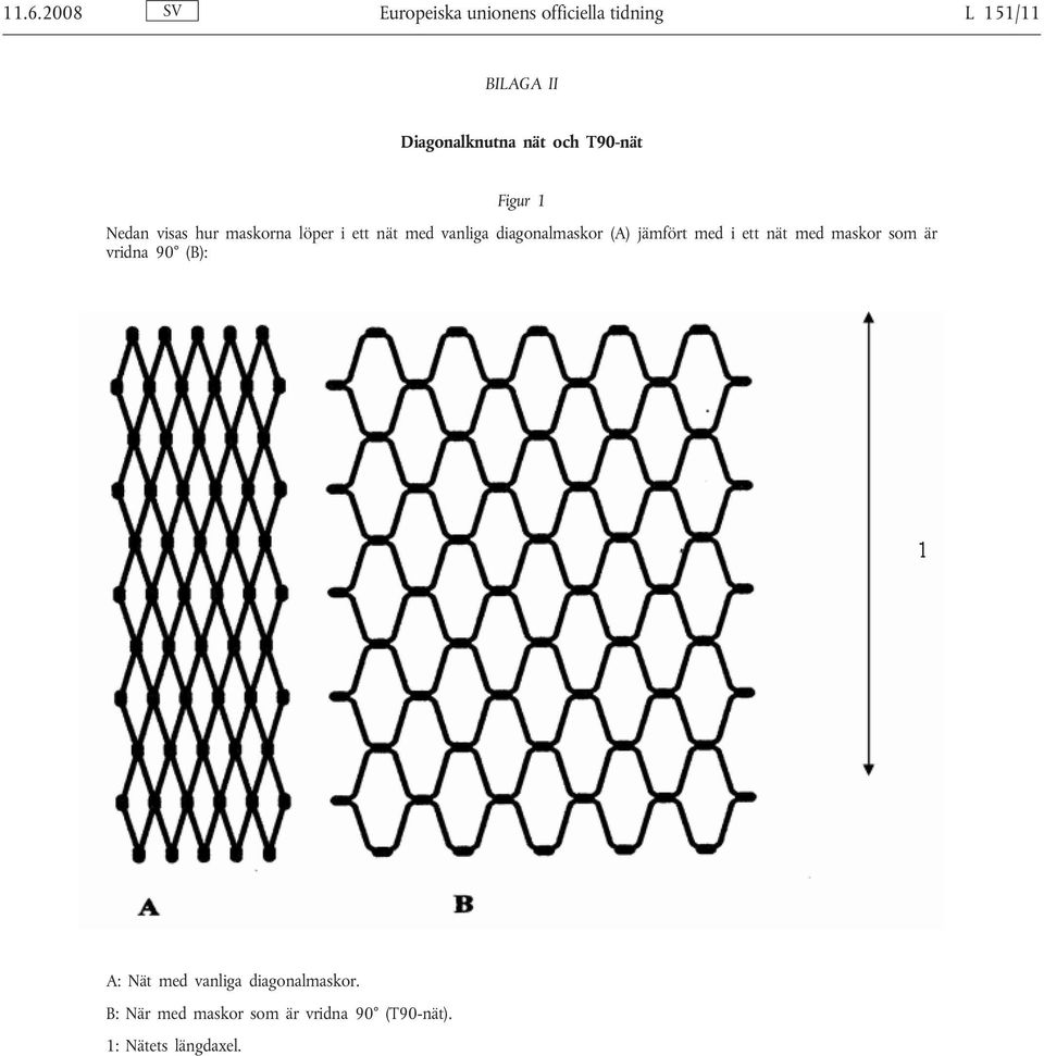 diagonalmaskor (A) jämfört med i ett nät med maskor som är vridna 90 (B): A: Nät