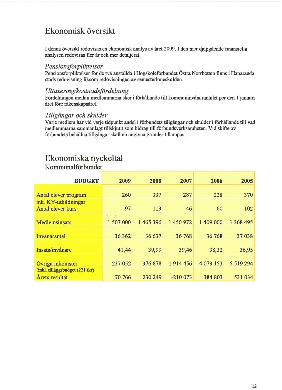 Uttaxering/kostnadsfördelning Fördelningen mellan medlemmarna sker i förhållande till kommuninvånarantalet per den januari året före räkenskapsåret.