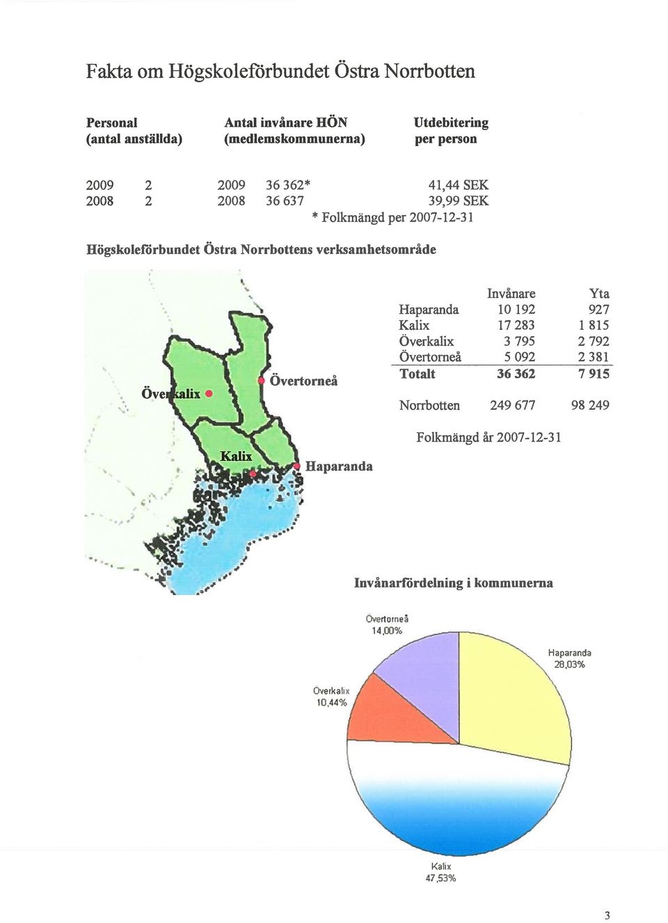 Kalix Överkalix Overtorneå.. Totalt Overtornea -.