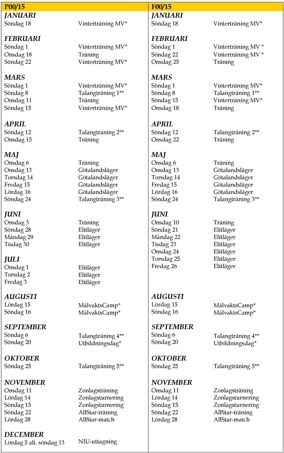 Talangträning 3** Lördag 16 Söndag 24 Onsdag 3 Onsdag 10 Söndag 28 Måndag 29 Tisdag 30 JULI Onsdag 1 Torsdag 2 Fredag 3 Söndag 21 Måndag 22 Tisdag 23 Onsdag 24 Torsdag 25 Fredag 26 Götalandsläger