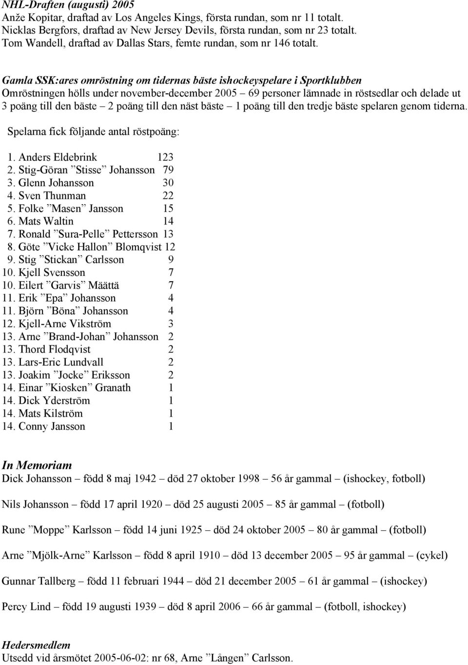 Gamla SSK:ares omröstning om tidernas bäste ishockeyspelare i Sportklubben Omröstningen hölls under november-december 2005 69 personer lämnade in röstsedlar och delade ut 3 poäng till den bäste 2