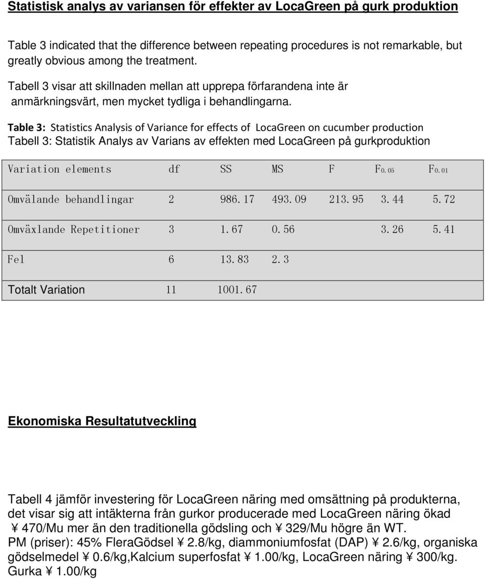 Table 3: Statistics Analysis of Variance for effects of LocaGreen on cucumber production Tabell 3: Statistik Analys av Varians av effekten med LocaGreen på gurkproduktion Variation elements df SS MS
