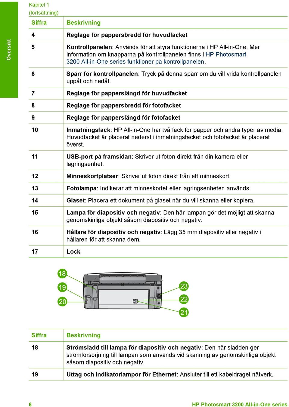 6 Spärr för kontrollpanelen: Tryck på denna spärr om du vill vrida kontrollpanelen uppåt och nedåt.
