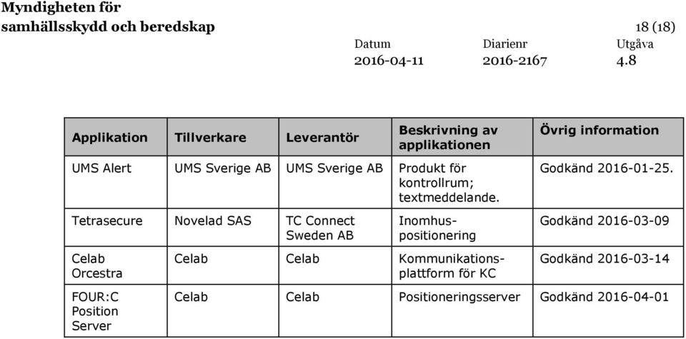 Tetrasecure Novelad SAS TC Connect Sweden AB Inomhuspositionering Godkänd 2016-03-09 Celab Orcestra Celab