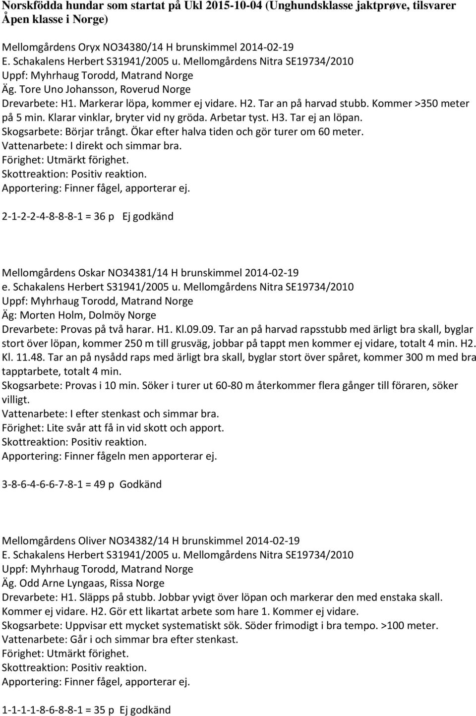 Kommer >350 meter på 5 min. Klarar vinklar, bryter vid ny gröda. Arbetar tyst. H3. Tar ej an löpan. Skogsarbete: Börjar trångt. Ökar efter halva tiden och gör turer om 60 meter.