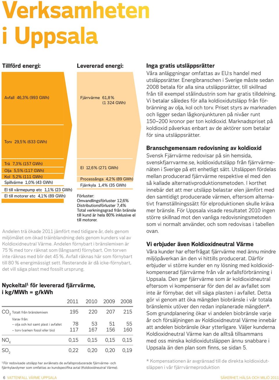 Fjärrvärme 61,8 % (1 324 GWh) El 12,6% (271 GWh) Processånga 4,2% (89 GWh) Fjärrkyla 1,4% (35 GWh) Förluster: Omvandlingsförluster 12,6% Distributionsförluster 7,4% Total verkningsgrad från bränsle