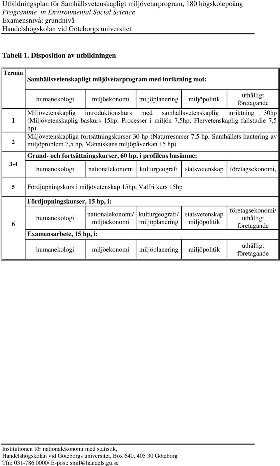 introduktionskurs med samhällsvetenskaplig inriktning 30hp (Miljövetenskaplig baskurs 15hp; Processer i miljön 7,5hp; Flervetenskaplig fallstudie 7,5 hp) Miljövetenskapliga fortsättningskurser 30 hp