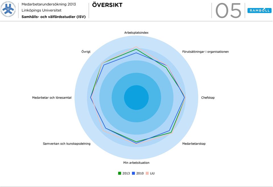 och lönesamtal Chefskap Samverkan och