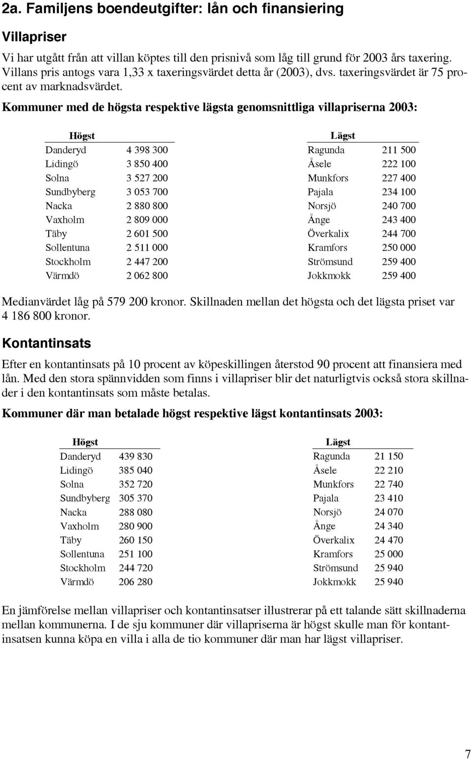 Kommuner med de högsta respektive lägsta genomsnittliga villapriserna 2003: Högst Danderyd 4 398 300 Lidingö 3 850 400 Solna 3 527 200 Sundbyberg 3 053 700 Nacka 2 880 800 Vaxholm 2 809 000 Täby 2