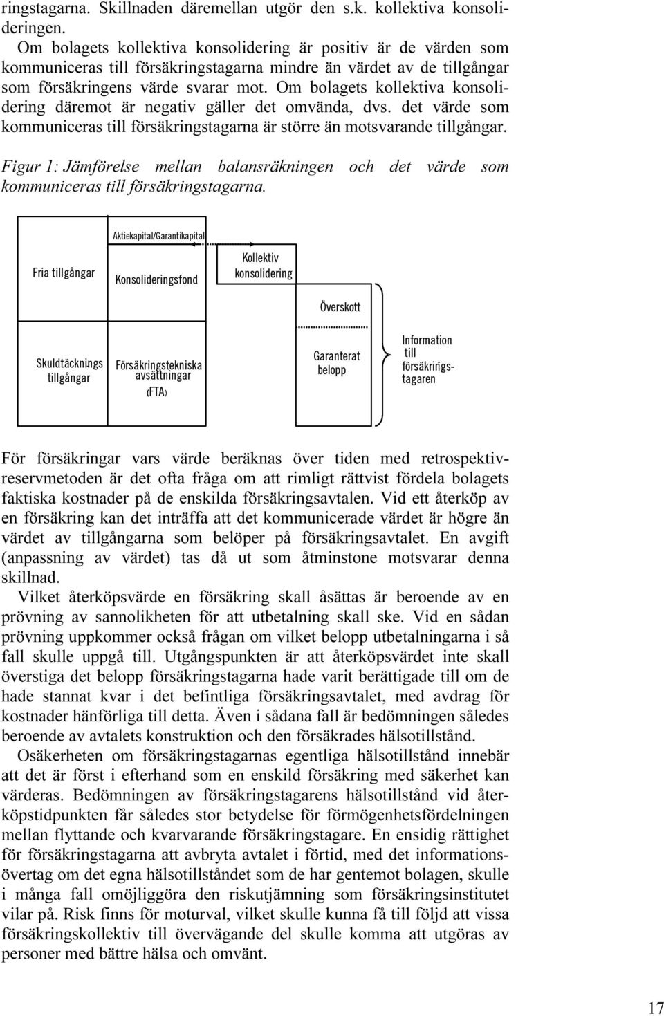 Om bolagets kollektiva konsolidering däremot är negativ gäller det omvända, dvs. det värde som kommuniceras till försäkringstagarna är större än motsvarande tillgångar.