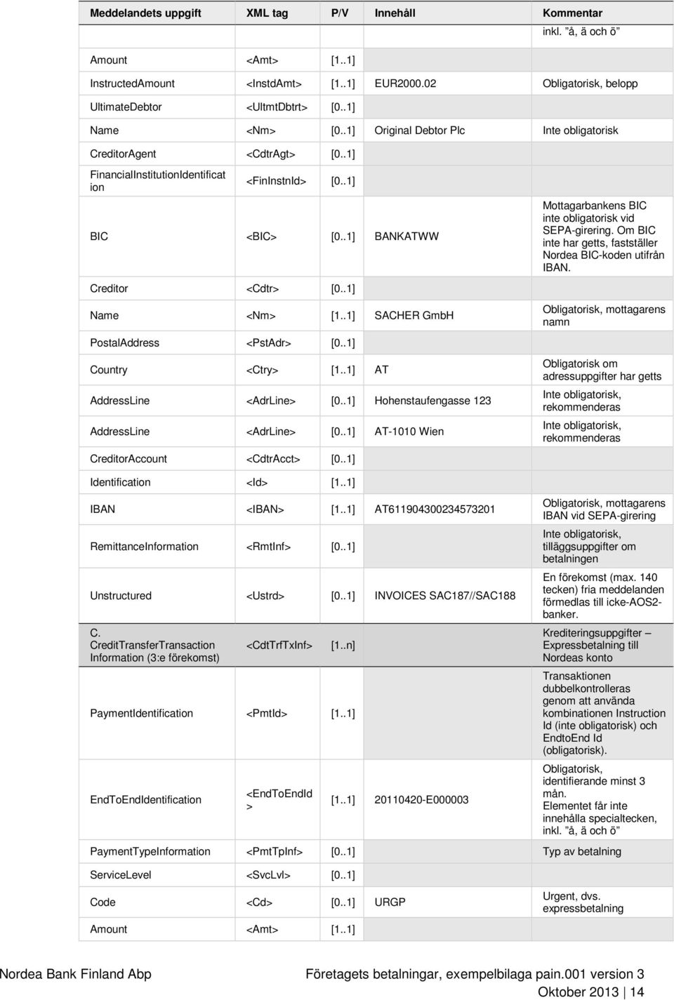.1] Name <Nm> [1..1] SACHER GmbH PostalAddress <PstAdr> [0..1] Country <Ctry> [1..1] AT AddressLine <AdrLine> [0..1] Hohenstaufengasse 123 AddressLine <AdrLine> [0.