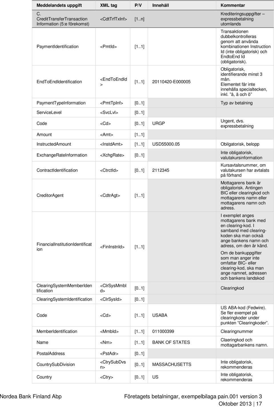 .1] 20110420-E000005 Krediteringsuppgifter expressbetalning utomlands Transaktionen dubbelkontrolleras genom att använda kombinationen Instruction Id (inte obligatorisk) och EndtoEnd Id (obligatorisk).