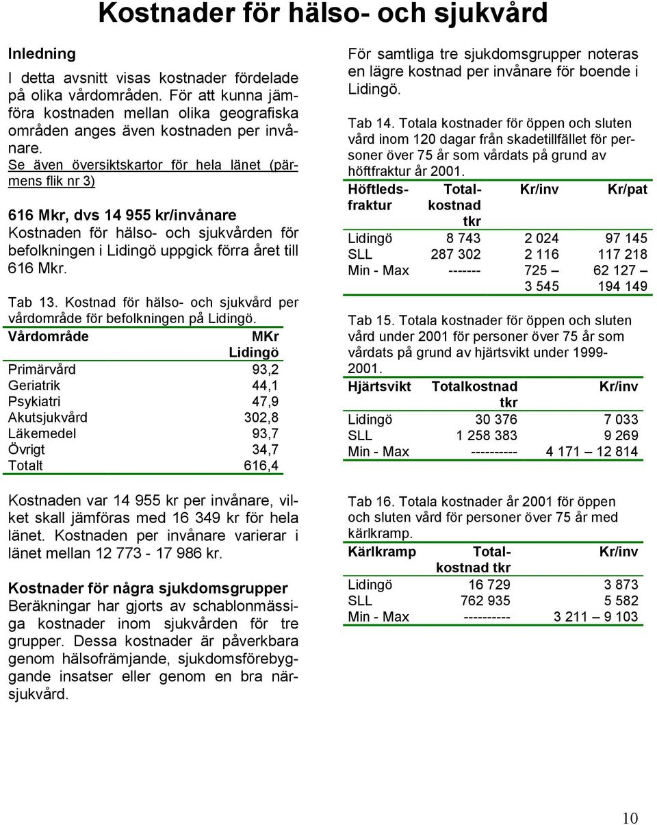 Kostnad för hälso- och sjukvård per vårdområde för befolkningen på Lidingö.