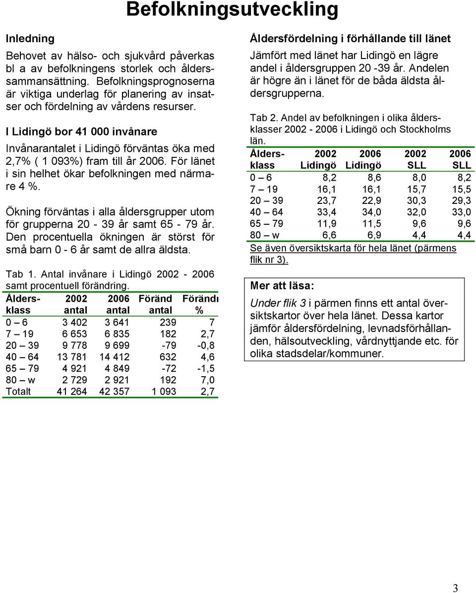 I Lidingö bor 41 000 invånare Invånarantalet i Lidingö förväntas öka med 2,7% ( 1 093%) fram till år 2006. För länet i sin helhet ökar befolkningen med närmare 4 %.