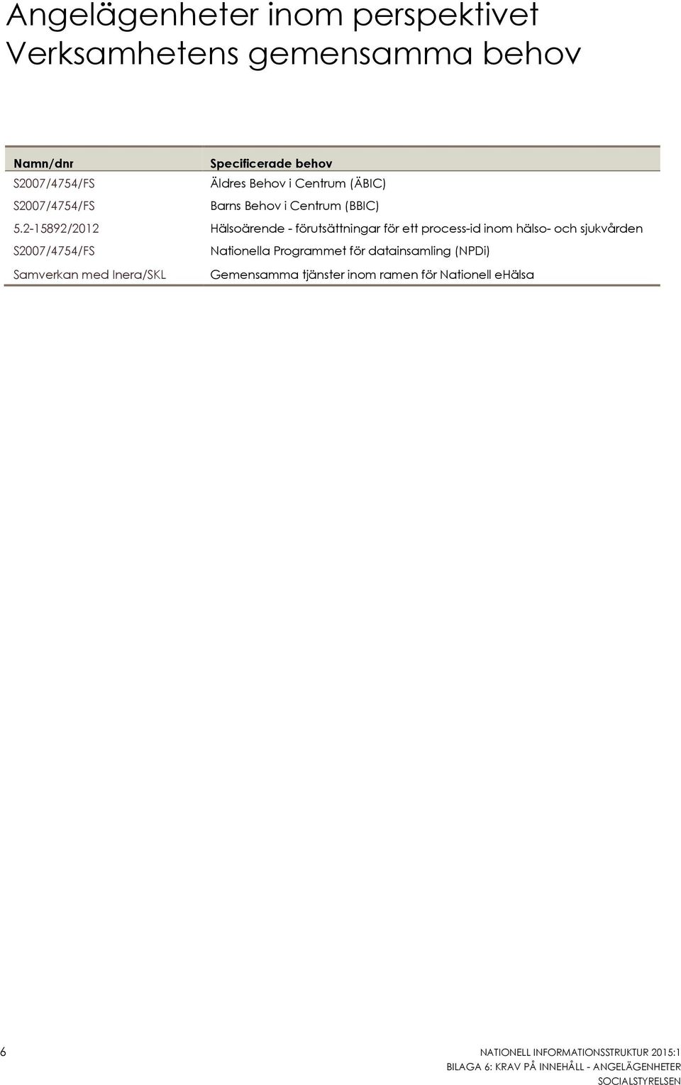 2-15892/2012 Hälsoärende - förutsättningar för ett process-id inom hälso- och sjukvården S2007/4754/FS