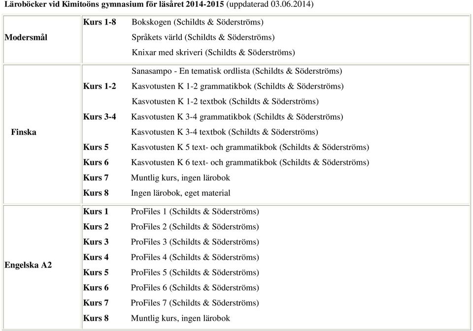 (Schildts & Söderströms) Kasvotusten K 1-2 grammatikbok (Schildts & Söderströms) Kasvotusten K 1-2 textbok (Schildts & Söderströms) Kasvotusten K 3-4 grammatikbok (Schildts & Söderströms) Kasvotusten