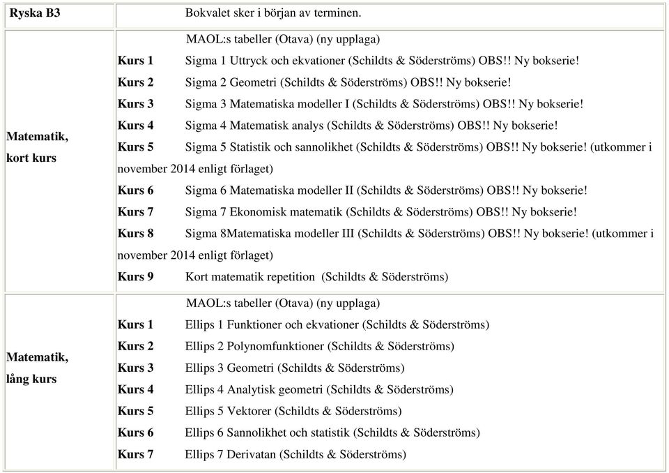 ! Ny bokserie! Sigma 5 Statistik och sannolikhet (Schildts & Söderströms) OBS!! Ny bokserie! (utkommer i november 2014 enligt förlaget) Sigma 6 Matematiska modeller II (Schildts & Söderströms) OBS!