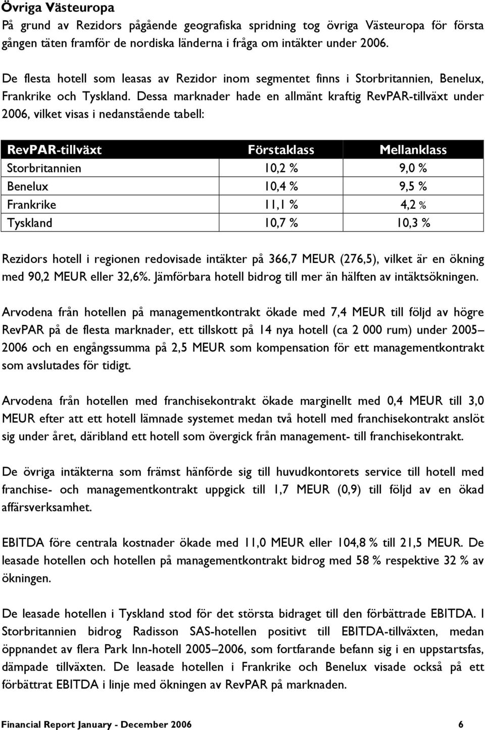 Dessa marknader hade en allmänt kraftig RevPAR-tillväxt under, vilket visas i nedanstående tabell: RevPAR-tillväxt Förstaklass Mellanklass Storbritannien 10,2 % 9,0 % Benelux 10,4 % 9,5 % Frankrike
