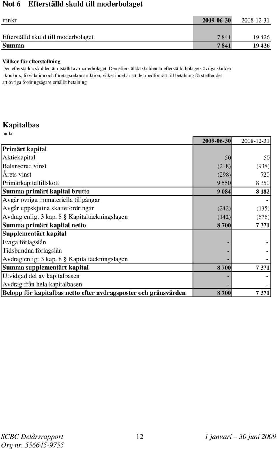 Den efterställda skulden är efterställd bolagets övriga skulder i konkurs, likvidation och företagsrekonstruktion, vilket innebär att det medför rätt till betalning först efter det att övriga