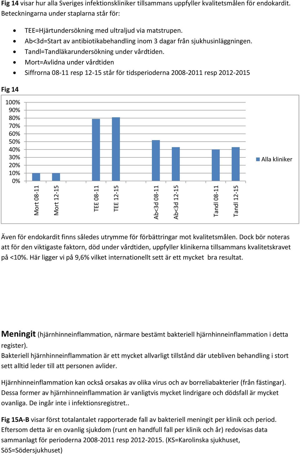 Tandl=Tandläkarundersökning under vårdtiden.