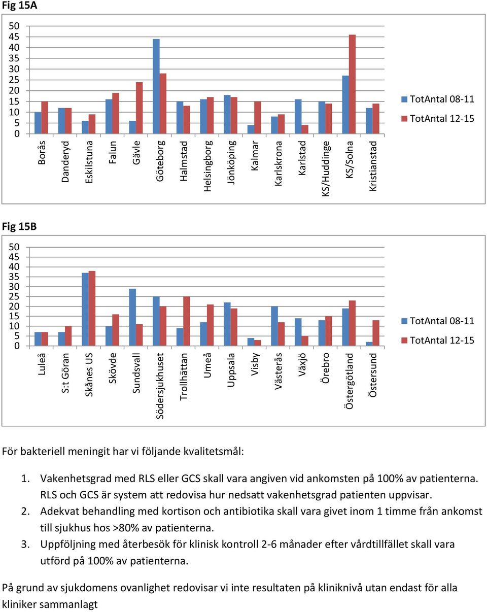 RLS och GCS är system att redovisa hur nedsatt vakenhetsgrad patienten uppvisar. 2.