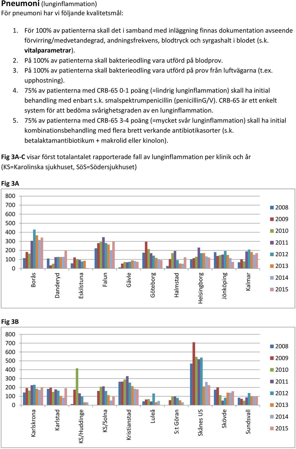 På 1 av patienterna skall bakterieodling vara utförd på blodprov. 3. På 1 av patienterna skall bakterieodling vara utförd på prov från luftvägarna (t.ex. upphostning). 4.