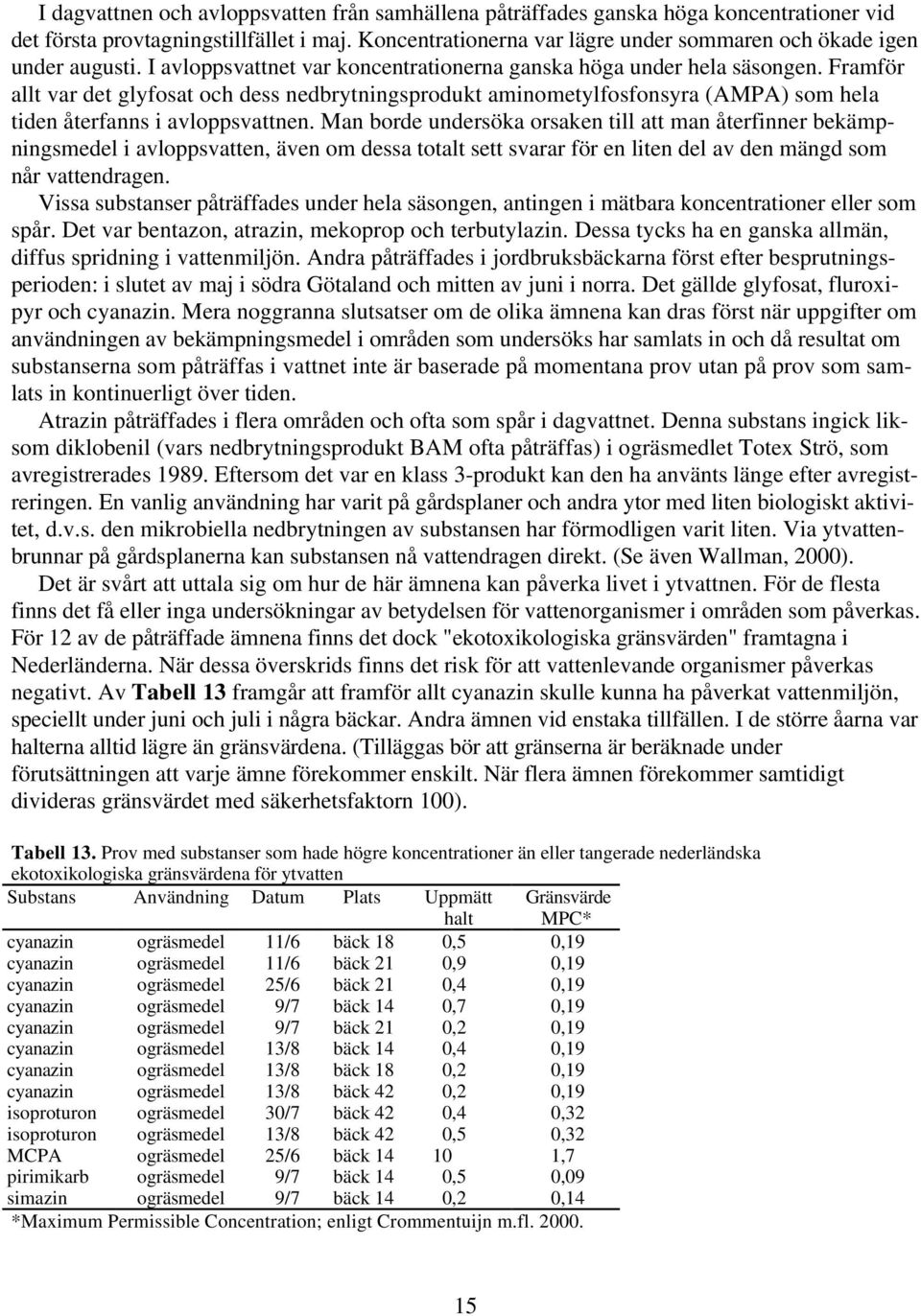 Framför allt var det glyfosat och dess nedbrytningsprodukt aminometylfosfonsyra (AMPA) som hela tiden återfanns i avloppsvattnen.