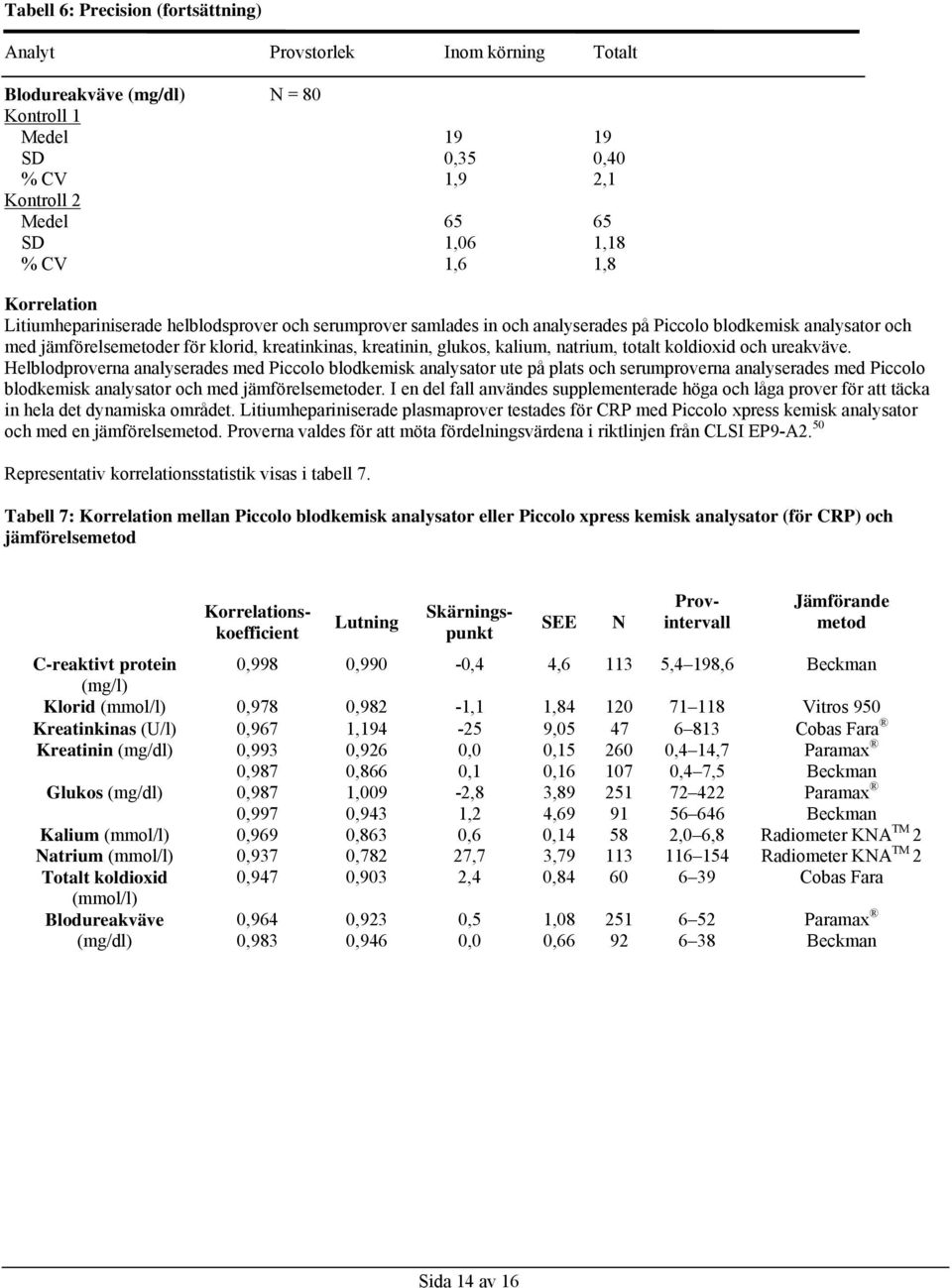 glukos, kalium, natrium, totalt koldioxid och ureakväve.