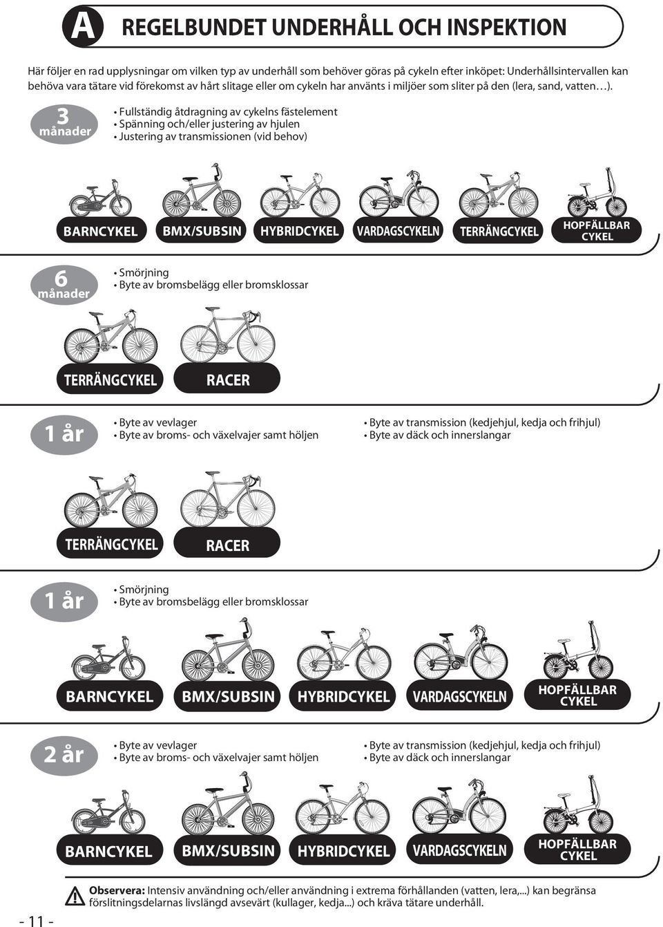 3 månader Fullständig åtdragning av cykelns fästelement Spänning och/eller justering av hjulen Justering av transmissionen (vid behov) BARNCYKEL 6 månader TERRÄNGCYKEL HOPFÄLLBAR CYKEL Byte av