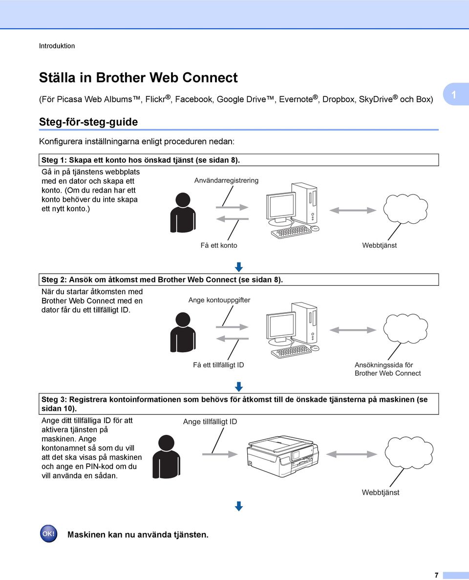 (Om du redan har ett konto behöver du inte skapa ett nytt konto.) Användarregistrering Få ett konto Webbtjänst Steg 2: Ansök om åtkomst med Brother Web Connect (se sidan 8).