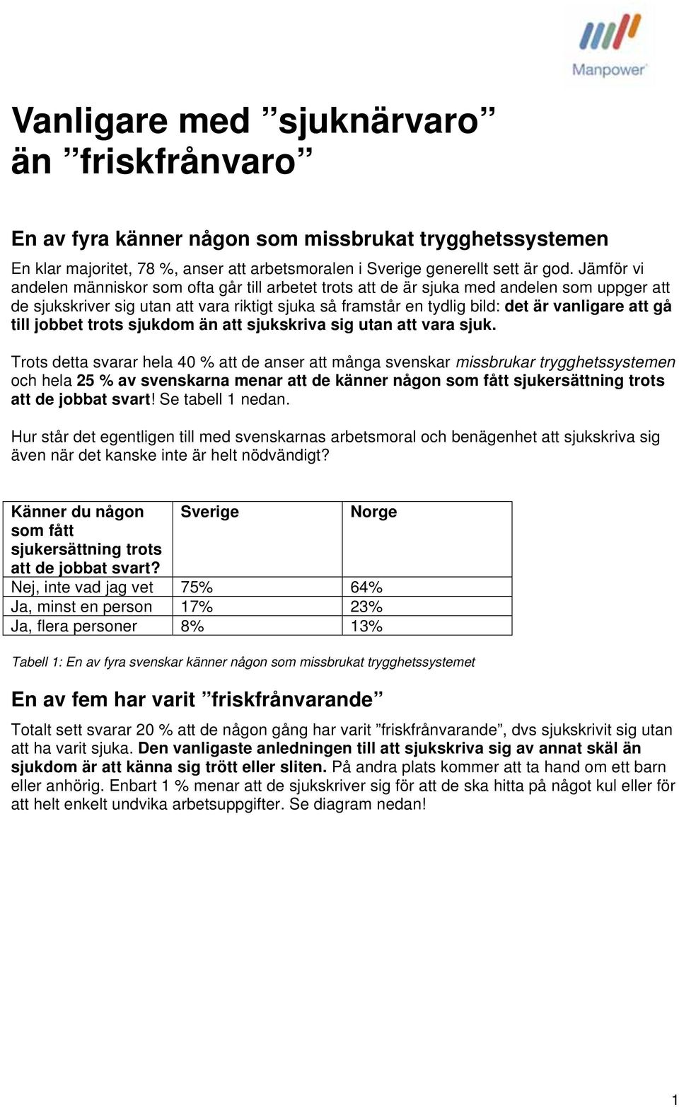 gå till jobbet trots sjukdom än att sjukskriva sig utan att vara sjuk.