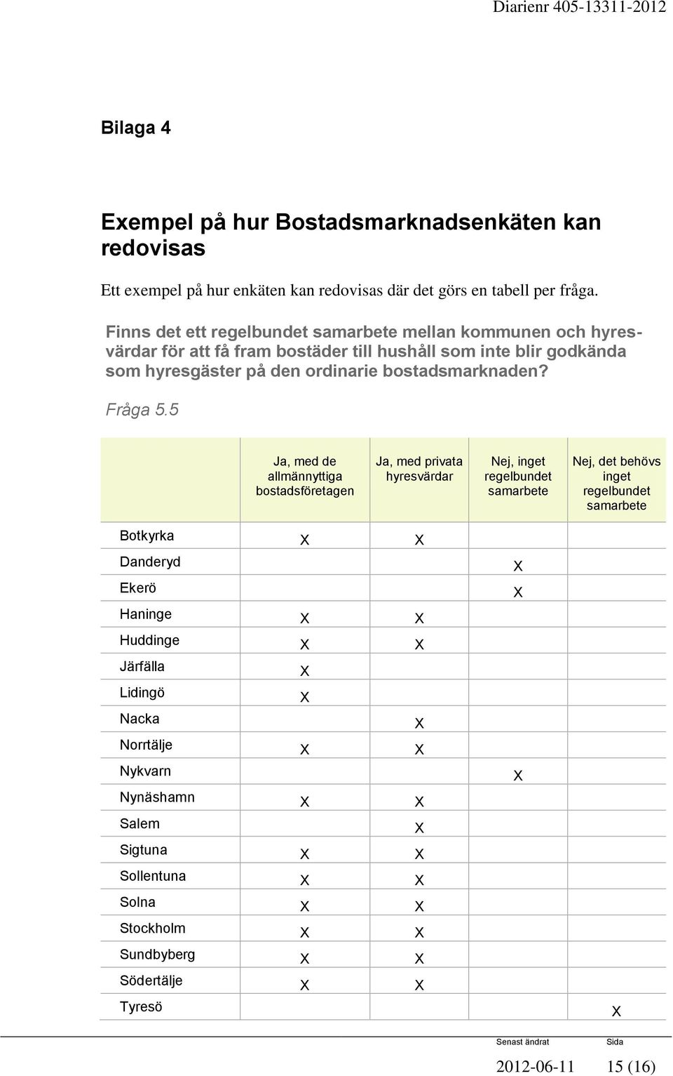 bostadsmarknaden? Fråga 5.