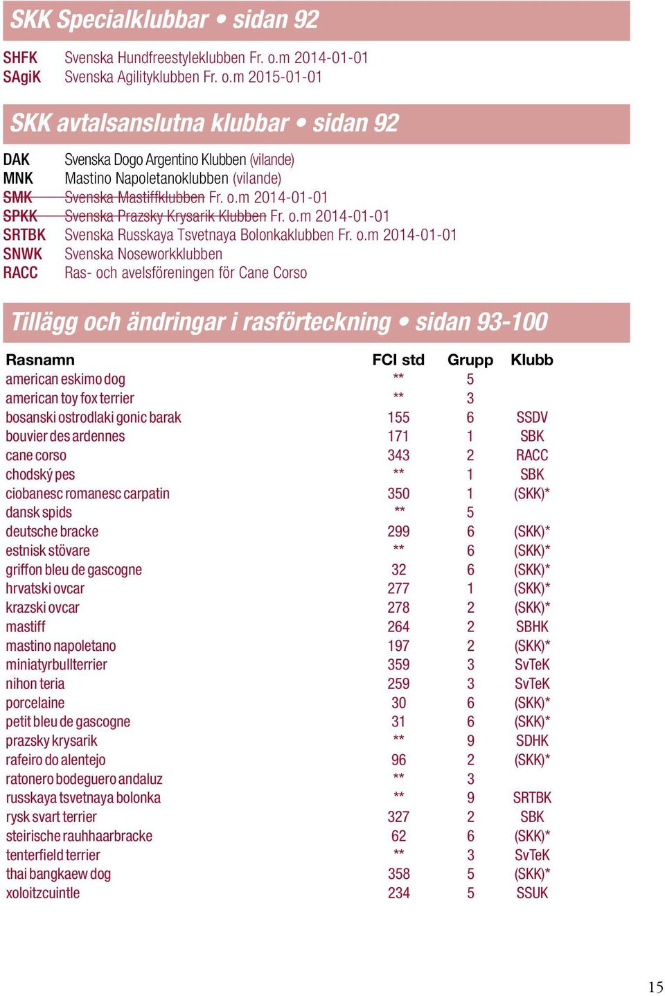 m 2015-01-01 SKK avtalsanslutna klubbar sidan 92 DAK Svenska Dogo Argentino Klubben (vilande) MNK Mastino Napoletanoklubben (vilande) SMK Svenska Mastiffklubben Fr. o.