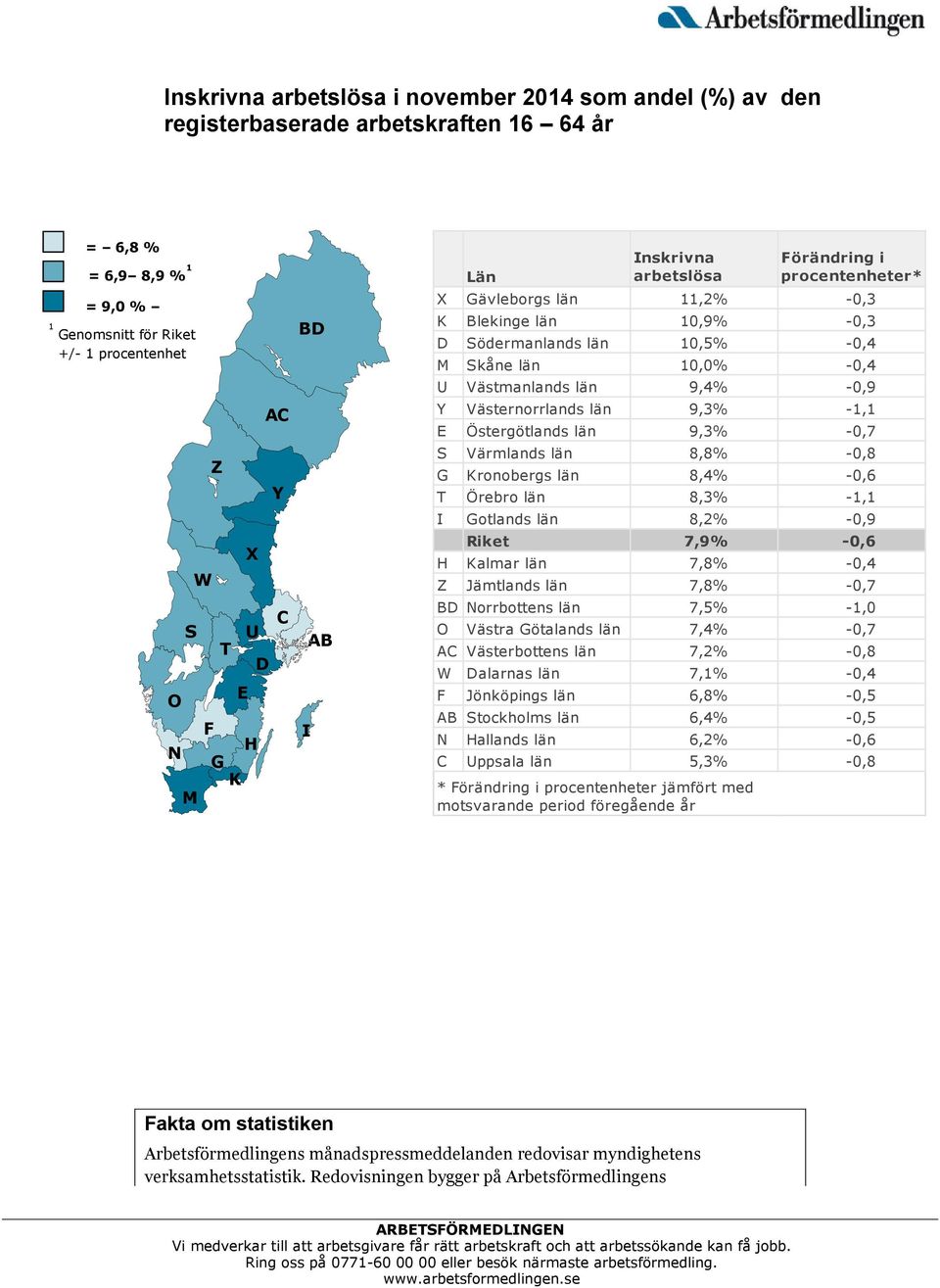 9,4% -0,9 Y Västernorrlands län 9,3% -1,1 E Östergötlands län 9,3% -0,7 S Värmlands län 8,8% -0,8 G Kronobergs län 8,4% -0,6 T Örebro län 8,3% -1,1 I Gotlands län 8,2% -0,9 Riket 7,9% -0,6 H Kalmar