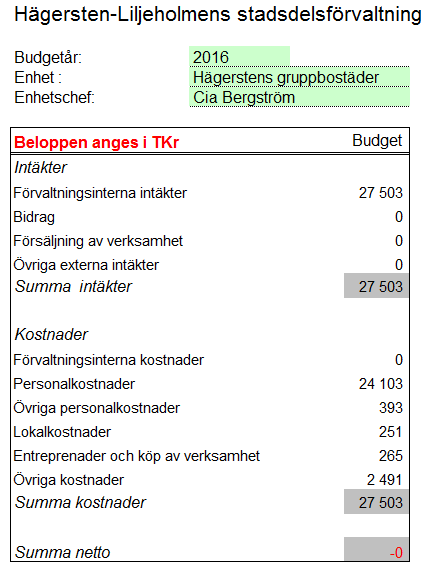 Sid 18 (19) av ekonomi Budget 2016 Övriga frågor Enheten försöker åtgärda alla synpunkter och klagomål omedelbart.