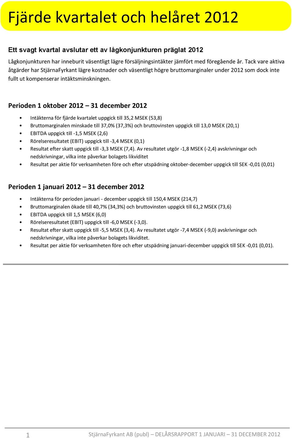 Perioden 1 oktober 31 december Intäkterna för fjärde kvartalet uppgick till 35,2 MSEK (53,8) Bruttomarginalen minskade till 37,0% (37,3%) och bruttovinsten uppgick till 13,0 MSEK (20,1) EBITDA