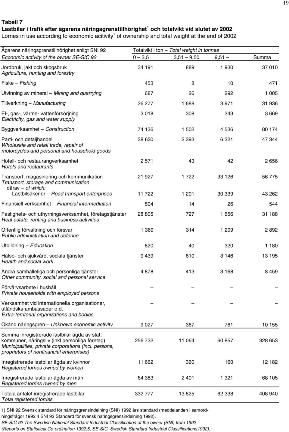 1 930 37 010 Agriculture, hunting and forestry Fiske Fishing 453 8 10 471 Utvinning av mineral Mining and quarrying 687 26 292 1 005 Tillverkning Manufacturing 26 277 1 688 3 971 31 936 El-, gas-,