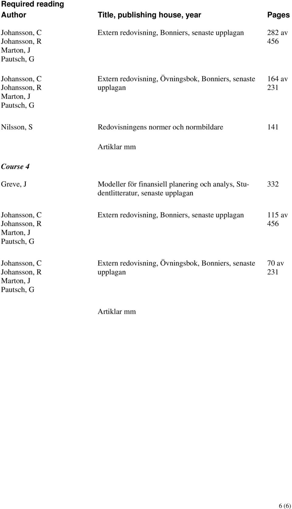 141 Course 4 Artiklar mm Greve, J Modeller för finansiell planering och analys, Studentlitteratur, senaste 332