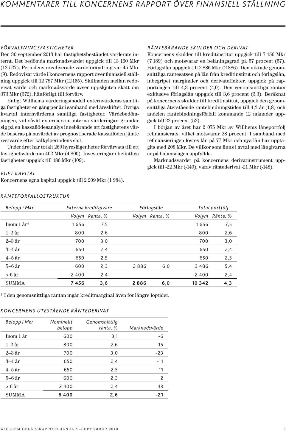 Redovisat värde i koncernens rapport över finansiell ställning uppgick till 12 787 Mkr (12 155).