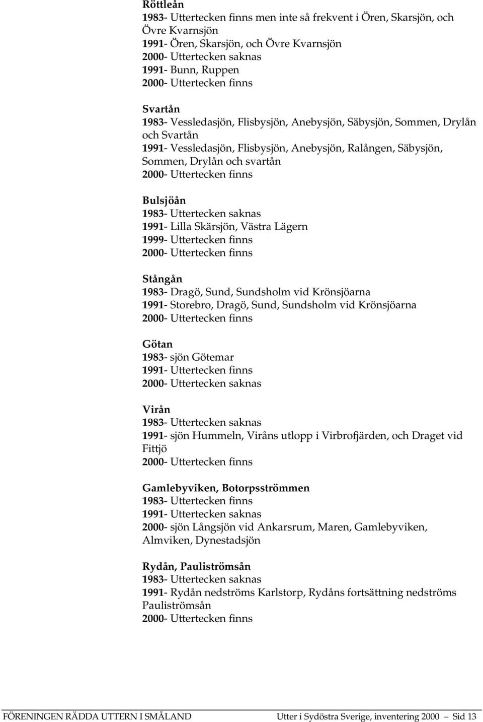 finns Bulsjöån 1983- Uttertecken saknas 1991- Lilla Skärsjön, Västra Lägern 1999- Uttertecken finns 2000- Uttertecken finns Stångån 1983- Dragö, Sund, Sundsholm vid Krönsjöarna 1991- Storebro, Dragö,