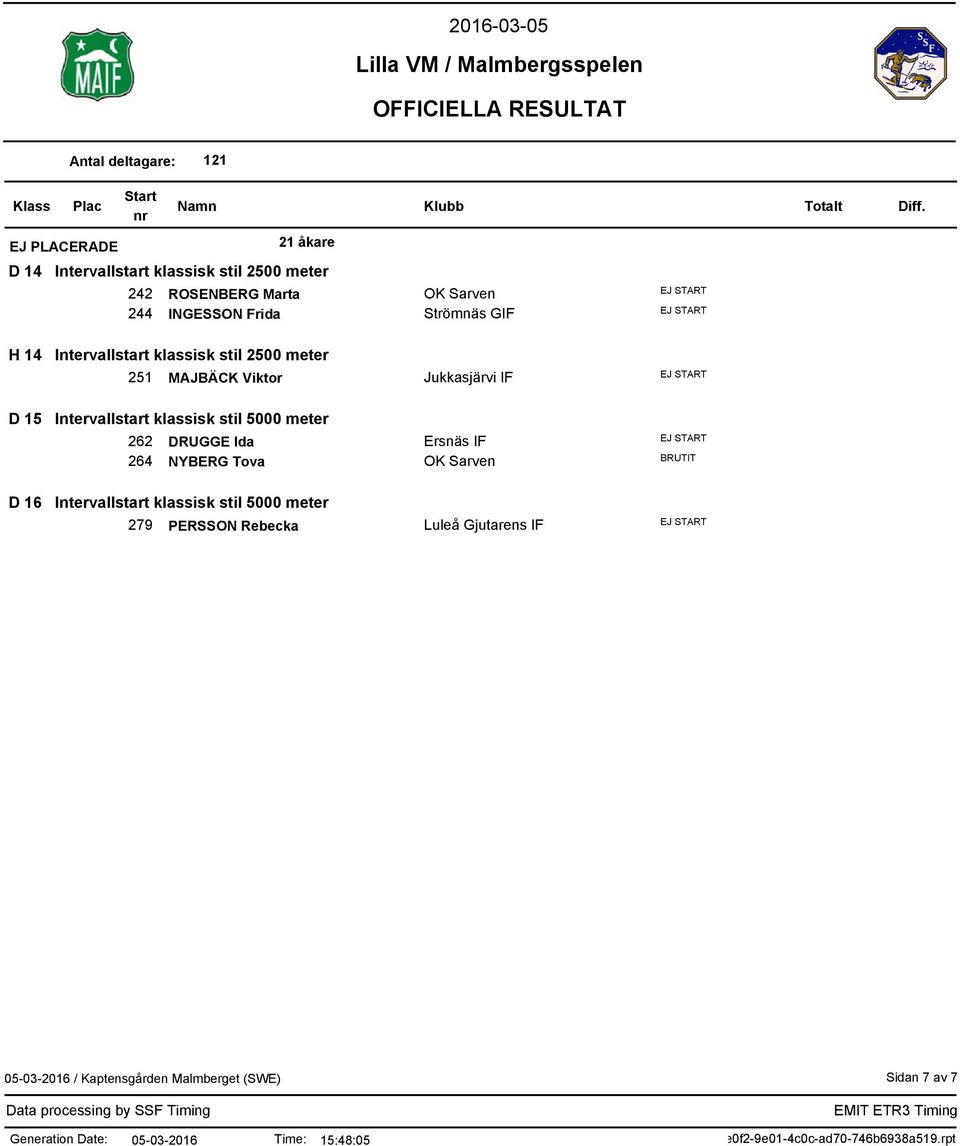 Viktor D 15 Intervallstart klassisk stil 5000 meter 262 DRUGGE Ida 264 NYBERG Tova OK Sarven